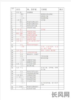 重建庙哪天吉日_重建庙宇序言怎么写