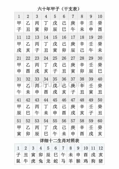 甲子吉日怎么算-甲子日查询