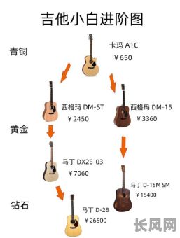 弹吉他选吉日吗/弹吉他什么