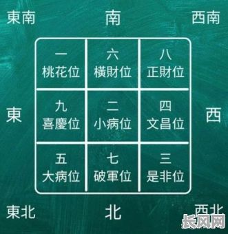 怎么查房屋吉日（怎么看房屋吉位）