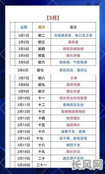 藏历剪发凶吉日/藏历剪发2021