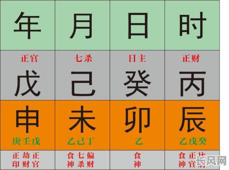黄道吉日和八字吉日_黄道吉日和八字吉日哪个好