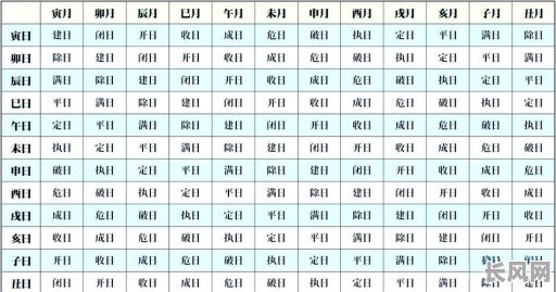 黑道吉日与黄道吉日区别，黑道吉日与黄道吉日区别大吗