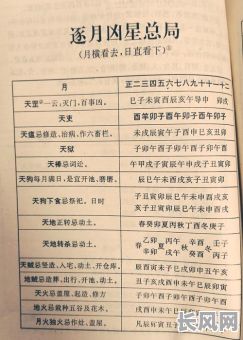 推算嫁娶吉日条件_推算嫁娶吉日条件是什么