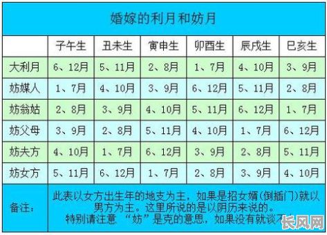 生辰八字测算结婚吉日（生辰八字测算结婚吉日app）