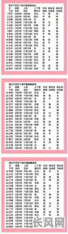 9月份黄道吉日2025/9月份黄道吉日吉时
