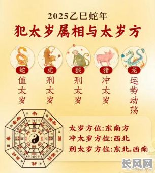 太岁方位吉日动土，太岁年动土破解方法