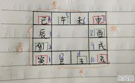 择吉日主流要素-择吉日公式