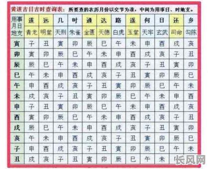要安黄道吉日起法，安放黄道吉日
