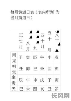 吉日与黄道吉日的区别_何为吉日黄道