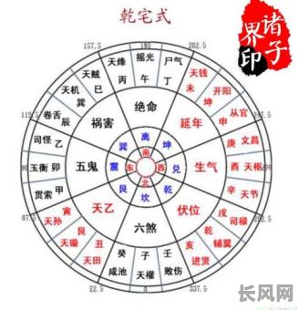 乾宅阳宅入宅吉日，乾宅吉位示意图