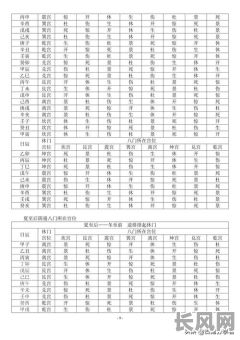 择吉日deshu，择吉日的时辰吉凶表