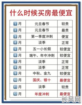 如何选择置业吉日_适合置业的日子