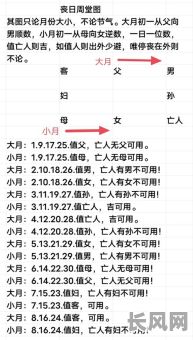 安葬吉日有哪些，安葬吉日有哪些忌讳