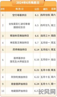 诸佛菩萨吉日大全（诸佛菩萨诞辰日农历）