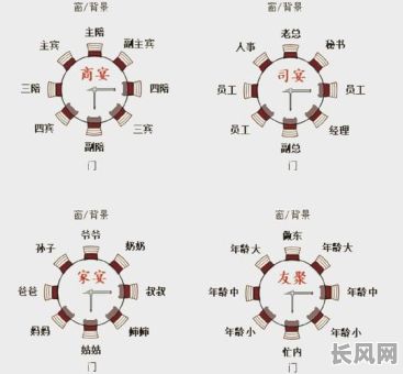 安餐桌吉日吉时/餐桌摆放吉位