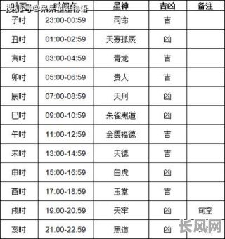 农历11月5日是吉日吗-农历11月5号是阳历什么时候