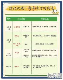 吉日打扫房子技巧-打扫房子哪天好