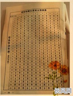 生宝宝吉日2025-生宝宝吉日吉时查询