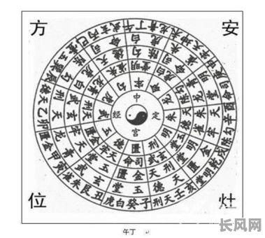 二十四山安门择日吉日表/二十四山安灶吉凶方位图