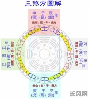 山方杀和三合要吉日吗/山方煞怎么推算