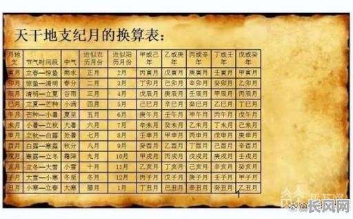 戊丑年搬家吉日/辛丑年搬家忌方位