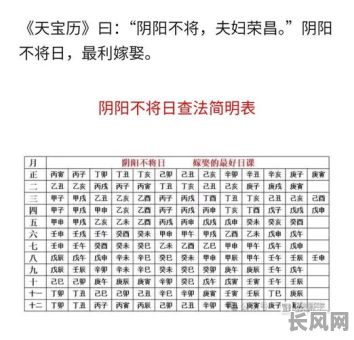 嫁娶逐月上等吉日/民俗择吉逐月吉星表