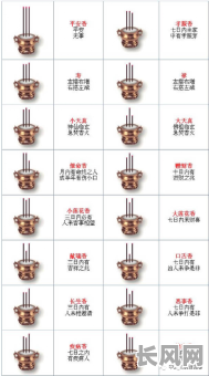 2025吉日上香，2021宜上香