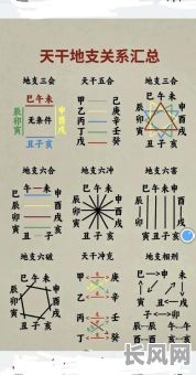 四月份大吉日天干地支/四月用天干地支怎么表示