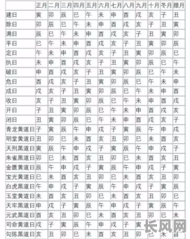 黑道黄道吉日怎么看（黄道吉日与黑道凶日速查表）