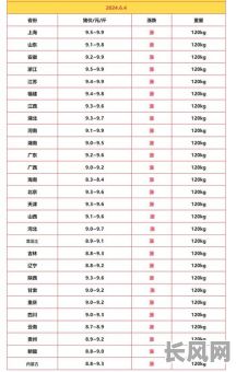 5月买猪仔黄道之吉日（五月份的猪价是涨还是跌）