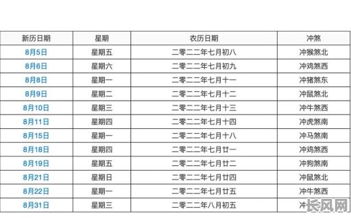 七月有什么黄道吉日-七月有哪天是黄道吉日