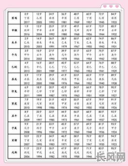 属鸡人农历九月建房吉日/属鸡的9月几号适合动土