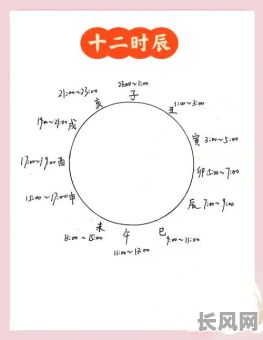 怎样推算黄道吉日时间-怎样推算黄道吉日时间呢