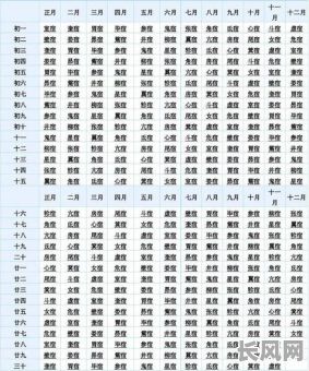 吉日要看28星宿吗-看吉日28星宿重要吗