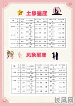 星座本周爱情吉日/星座本周爱情吉日表