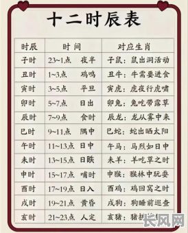 吉日什么时辰好/吉日几时