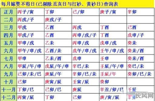 不将日积分吉日，什么是不将日是吉日吗