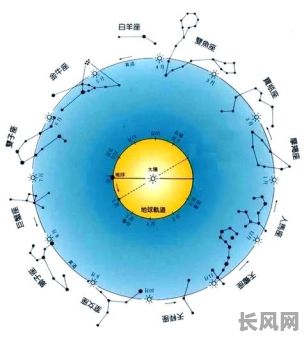黄道吉日非吉日什么意思（黄道吉日是指）