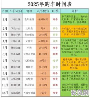 购车什么日子吉日-买车什么日子吉利