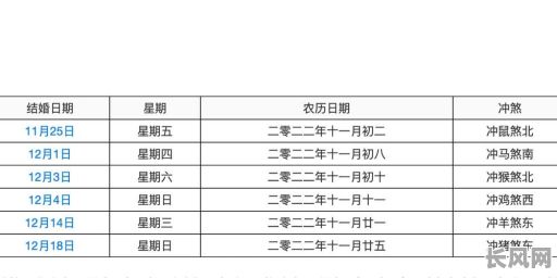 农历1011黄道吉日/21年农历十月黄道吉日