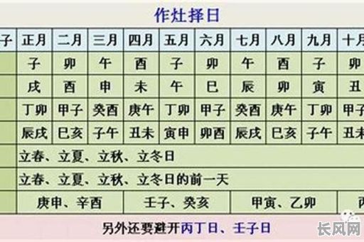 2025年2月黄道吉日吉时/2025年的黄道吉日