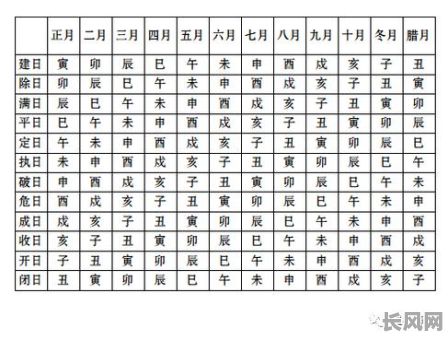 黄历黑道上吉日_老黄历中的黄道日黑道日是什么意思?