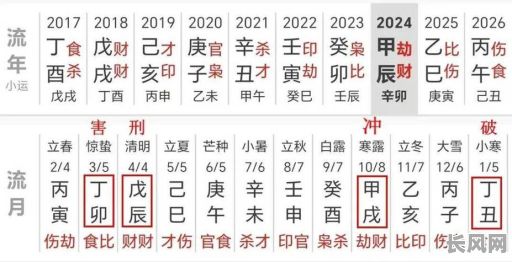 生孩子这个月的良辰吉日-这月生孩子的黄道吉日