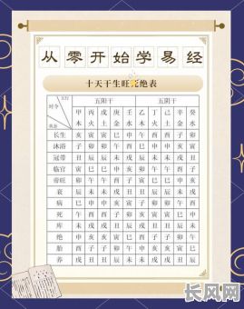 天津易经择吉日/天津周易培训线上教学进行中,欢迎爱好者参加