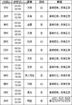 826农历吉日，农历吉日2021