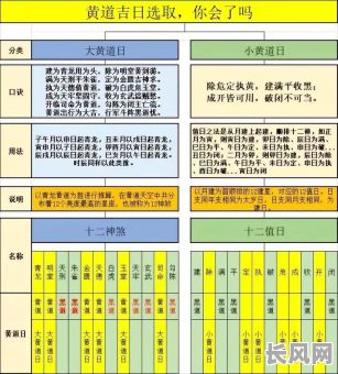 黄道吉日还有啥吉日吗-黄道吉日有道理吗