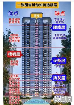 30楼哪几层不能选吉日（30层选楼层最忌讳几楼）