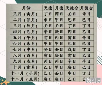 2025年天德吉日_2022年天德日