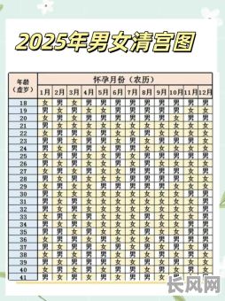 2025年4月份生孩子吉日（2025年哪个月生宝宝好）